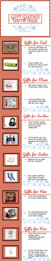 Gift Guides For Christmas!