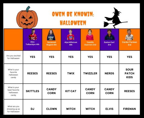 Owen Be Knowin Lower School Grid Halloween Grid
