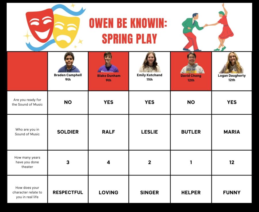 Owen Be Knowin: Spring Play Edition