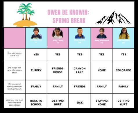 Owen Be Knowin : Spring Break Edition