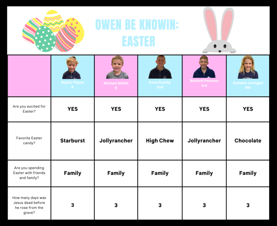 Owen+Be+Knowin%3A+Easter+Edition