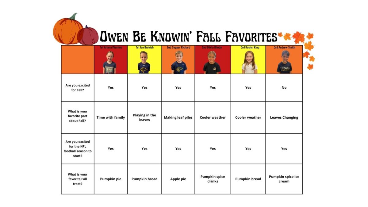 Owen Be Knowin: Fall Favorites