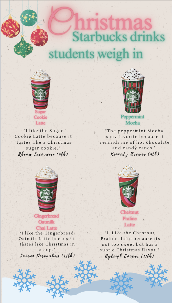 Opinions: Starbucks Christmas Drinks