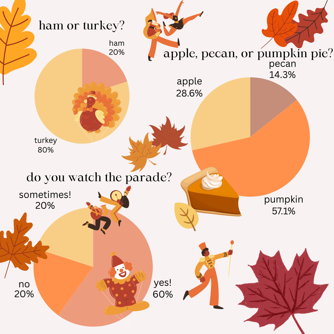 Thanksgiving Poll