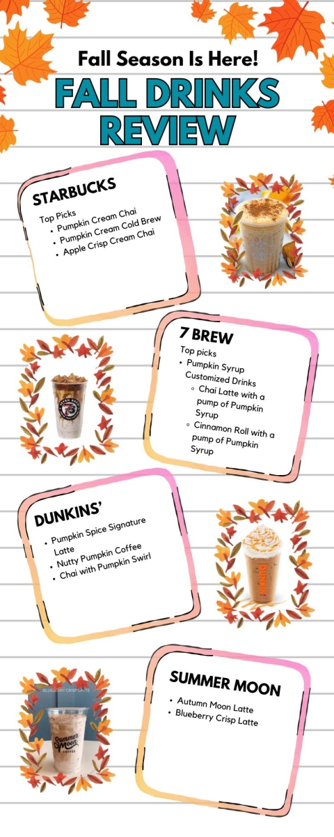 Falling into Fall Drinks