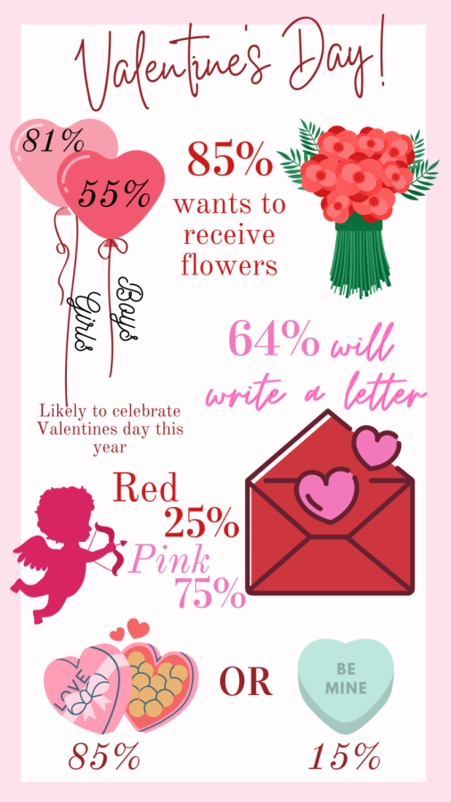 PCA Valentine Breakdown