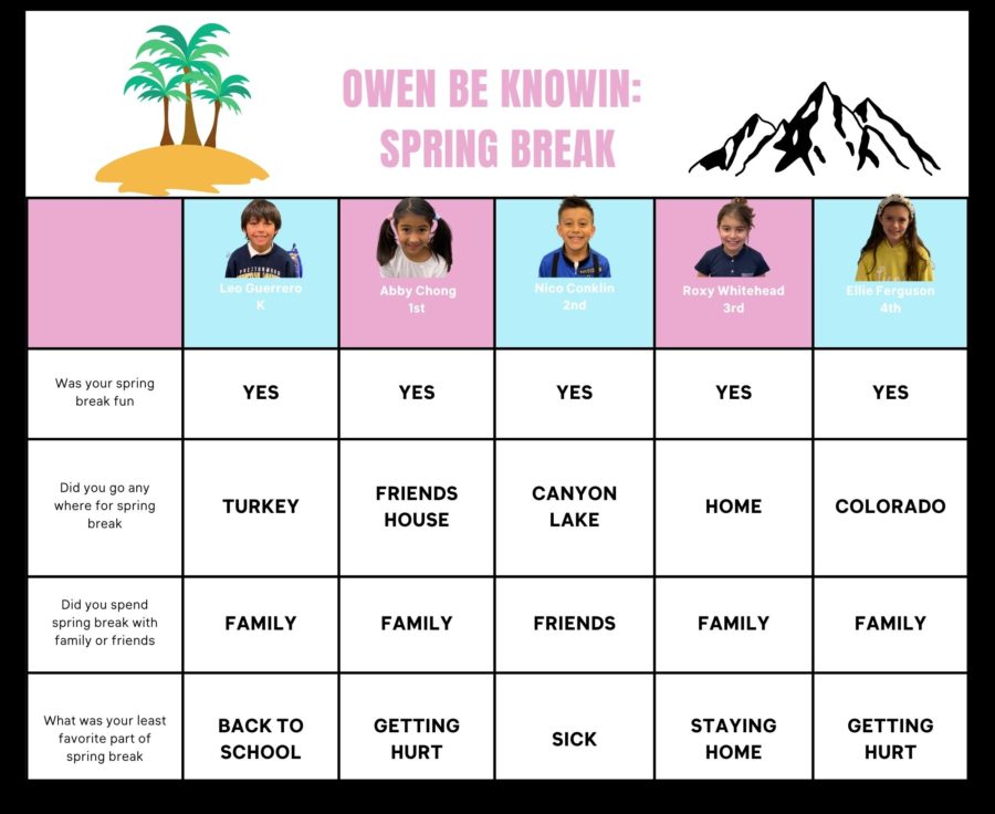 Owen Be Knowin' : Spring Break Edition