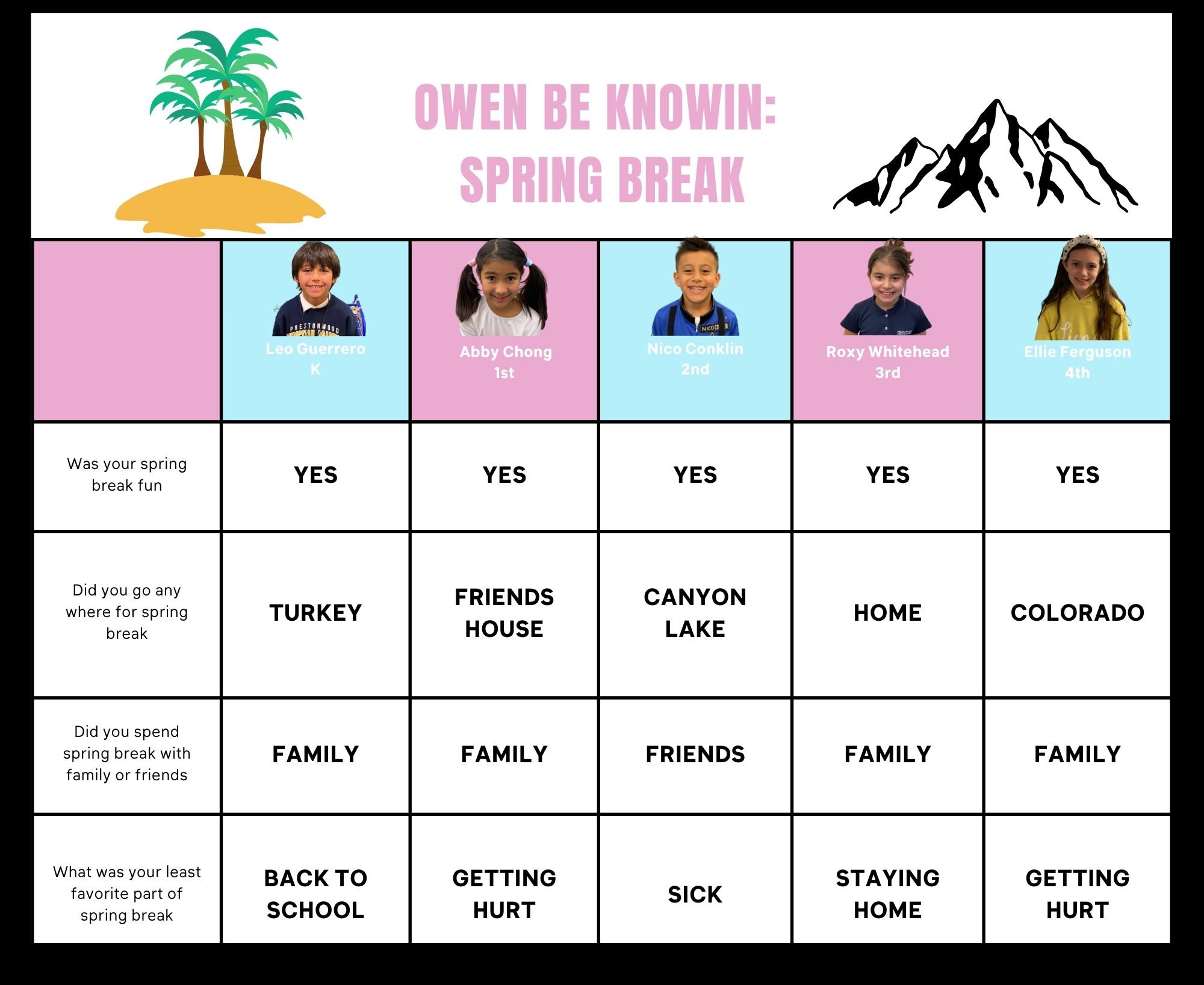 Owen Be Knowin : Spring Break Edition