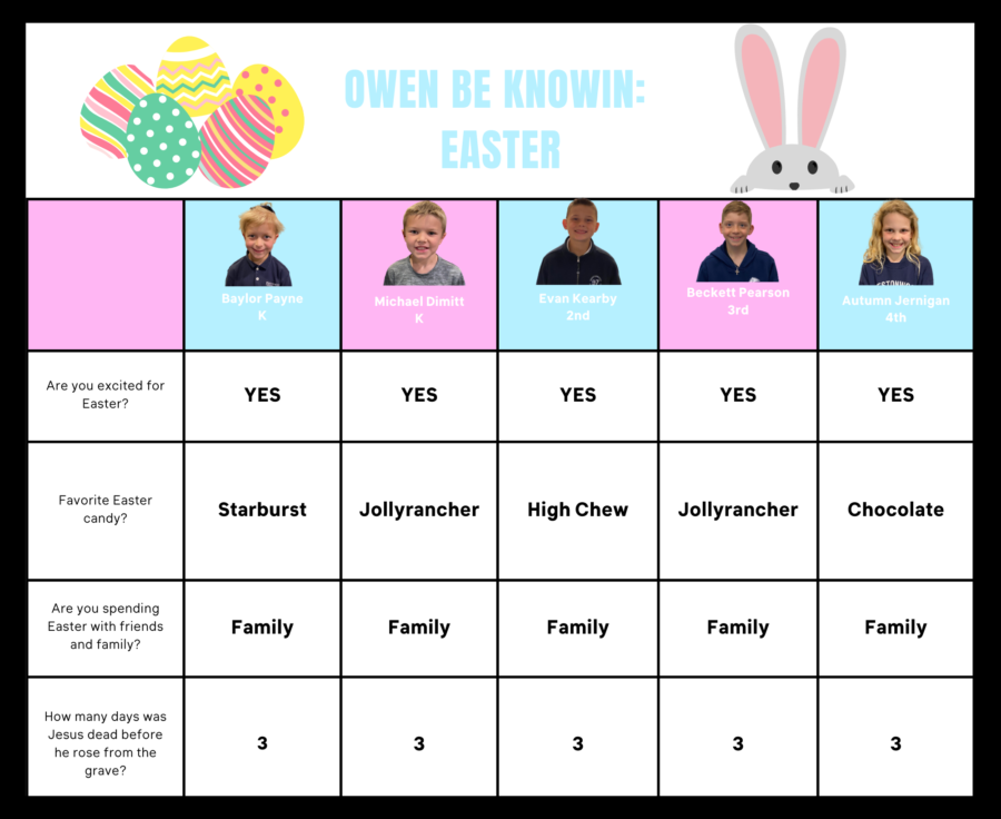 Owen Be Knowin': Easter Edition