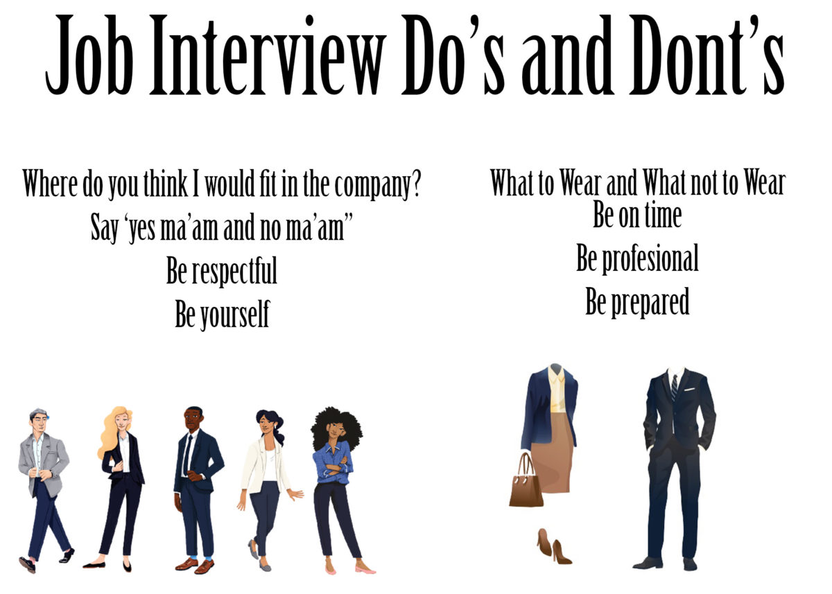 Job-interview outfit do's and don'ts
