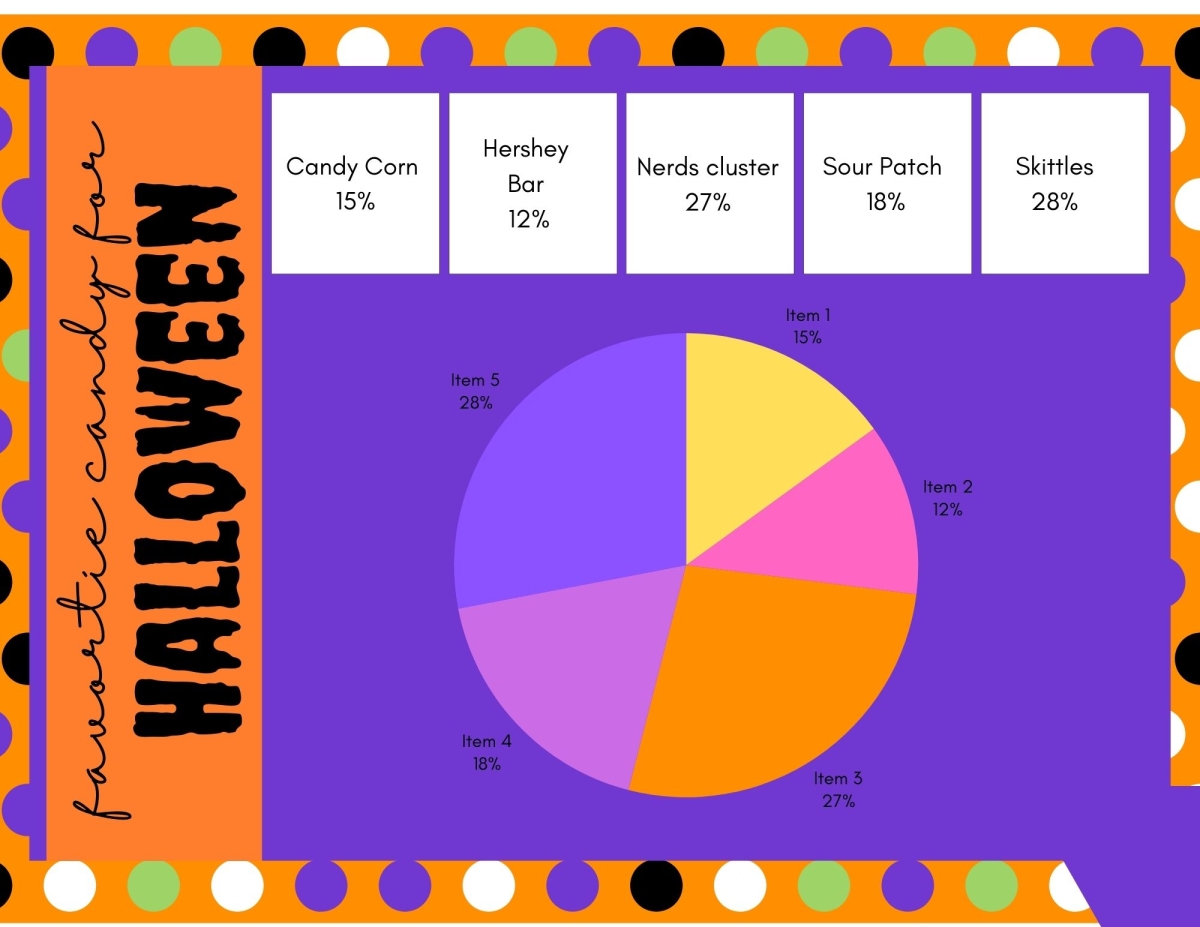 What's The Student Body's Favorite Candy?