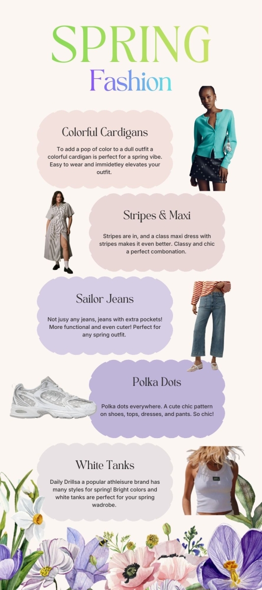 Spring Fashion Guide